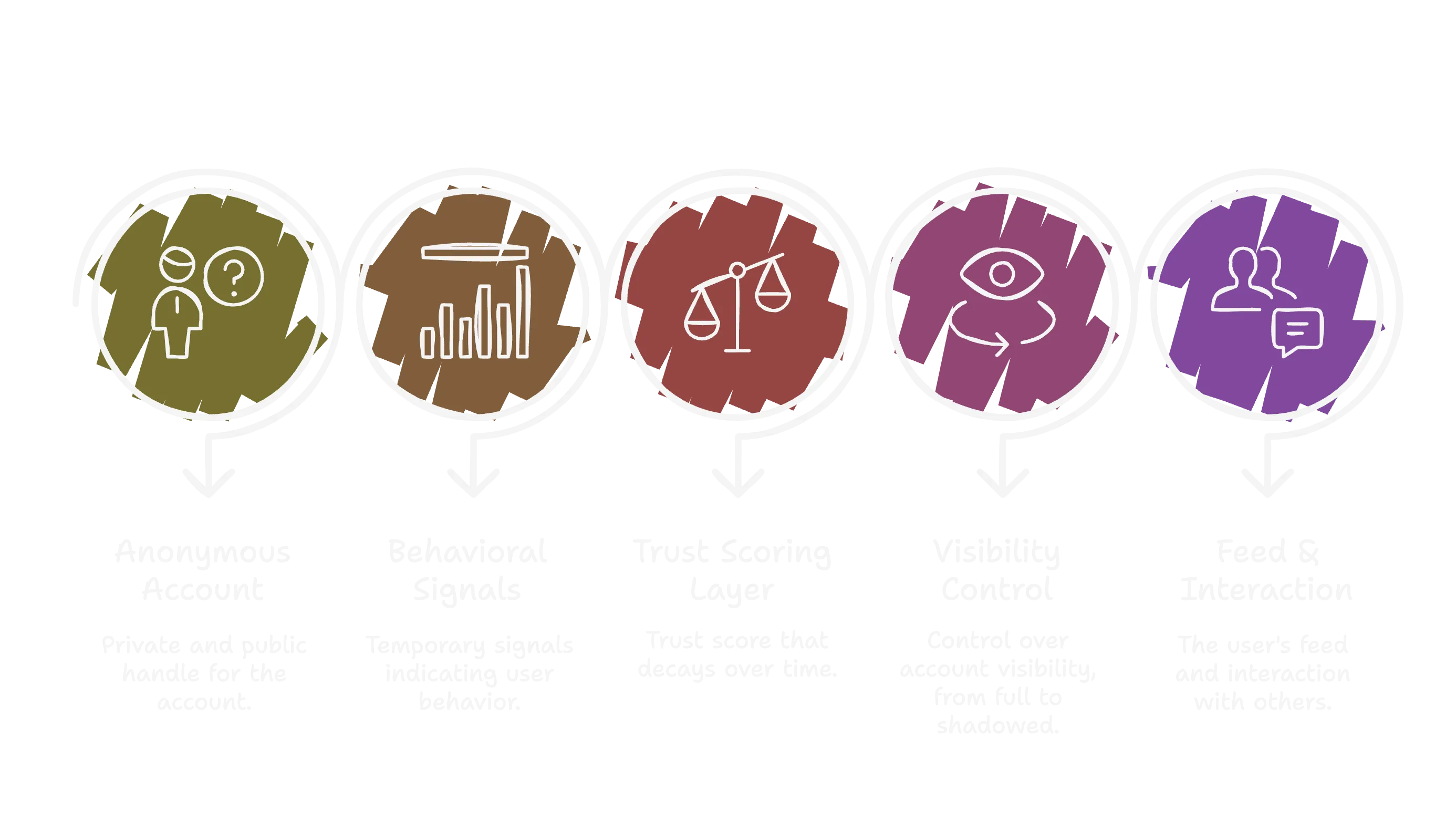 anonymous-system-focus