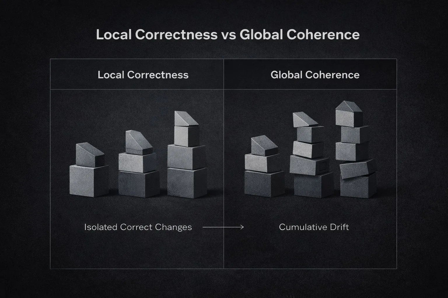 correctness-vs-coherence