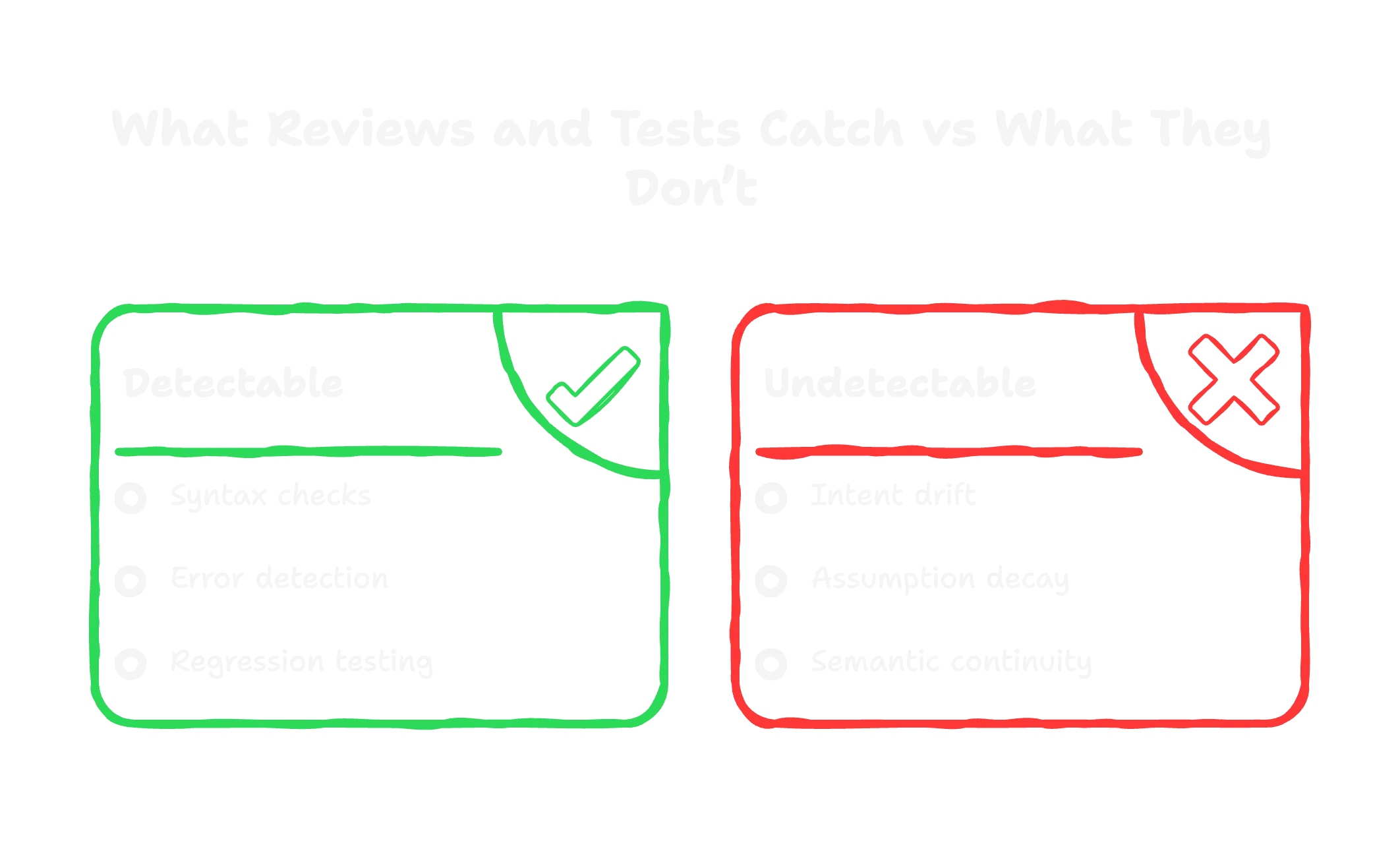 detectable-vs-undetectable