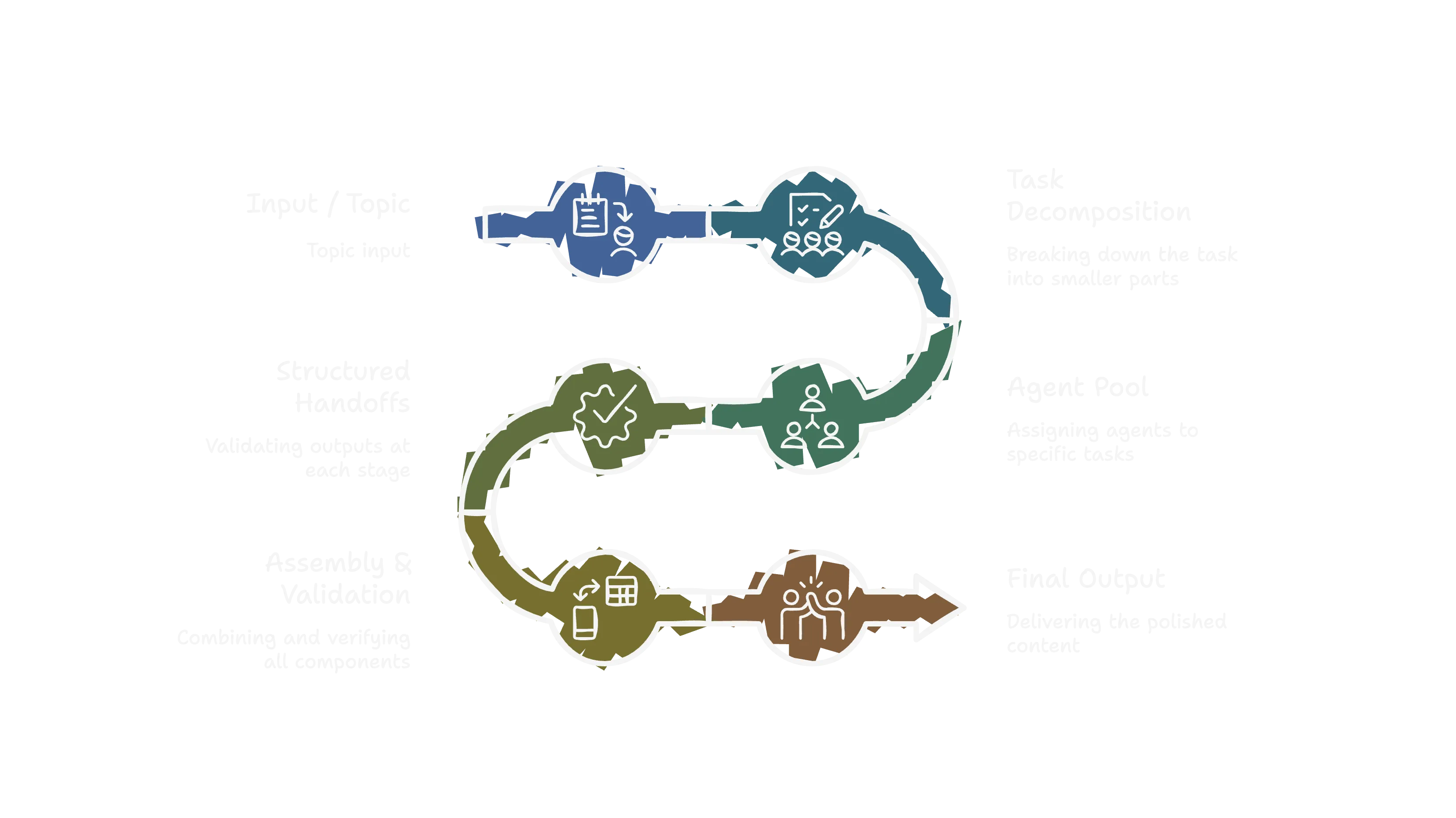 multi-agent-system-focus