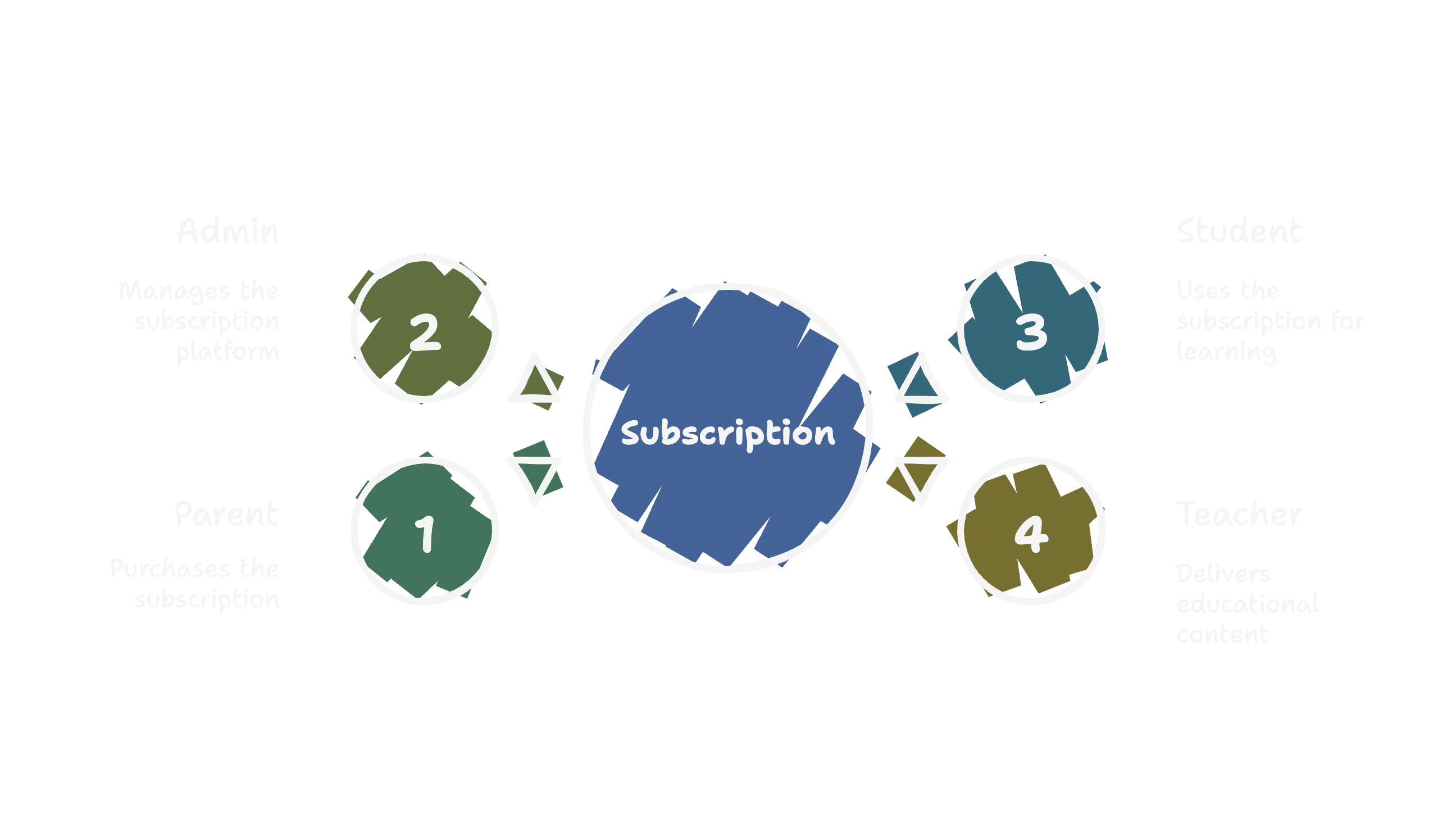 subscription-tutoring